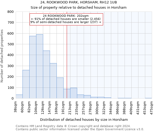 24, ROOKWOOD PARK, HORSHAM, RH12 1UB: Size of property relative to detached houses in Horsham