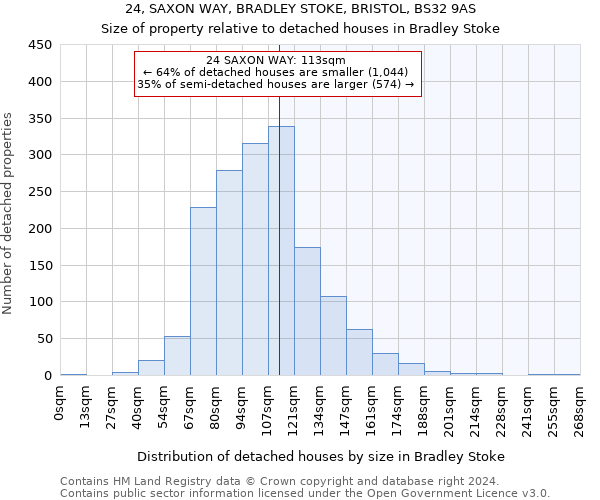 24, SAXON WAY, BRADLEY STOKE, BRISTOL, BS32 9AS: Size of property relative to detached houses in Bradley Stoke