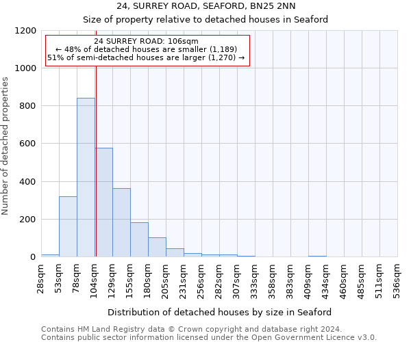 24, SURREY ROAD, SEAFORD, BN25 2NN: Size of property relative to detached houses in Seaford