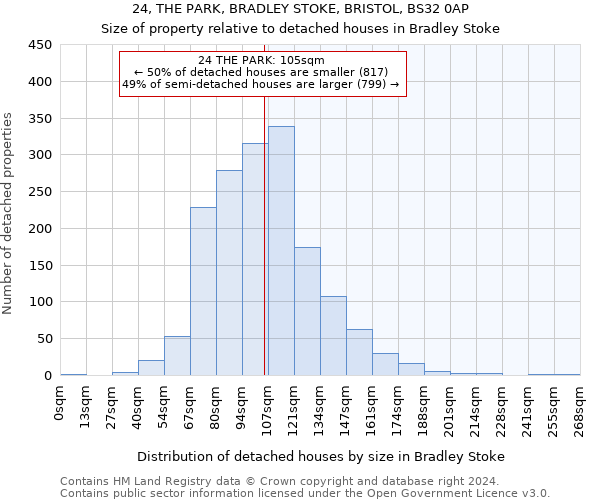 24, THE PARK, BRADLEY STOKE, BRISTOL, BS32 0AP: Size of property relative to detached houses in Bradley Stoke