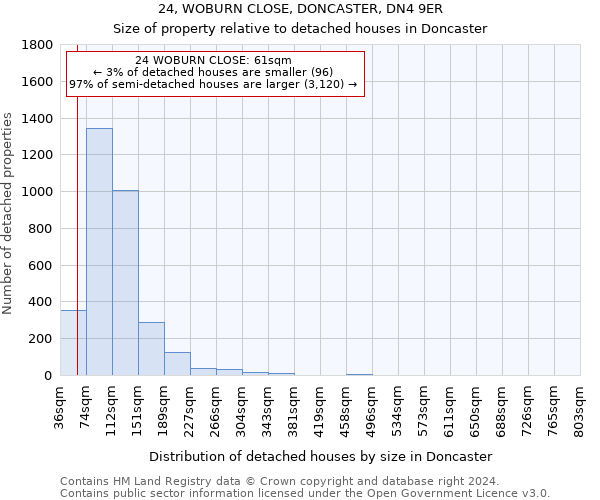 24, WOBURN CLOSE, DONCASTER, DN4 9ER: Size of property relative to detached houses in Doncaster