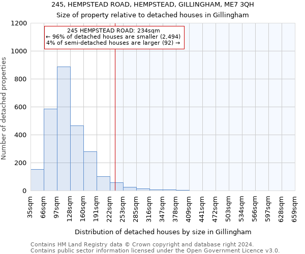 245, HEMPSTEAD ROAD, HEMPSTEAD, GILLINGHAM, ME7 3QH: Size of property relative to detached houses in Gillingham