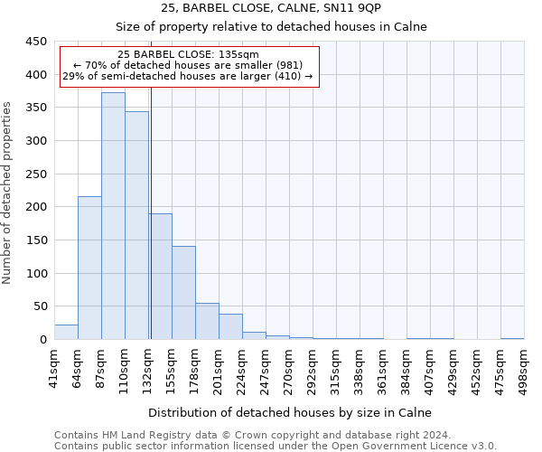 25, BARBEL CLOSE, CALNE, SN11 9QP: Size of property relative to detached houses in Calne