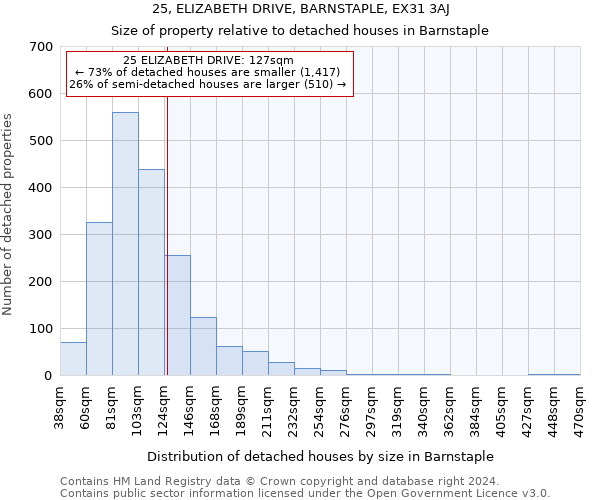 25, ELIZABETH DRIVE, BARNSTAPLE, EX31 3AJ: Size of property relative to detached houses in Barnstaple