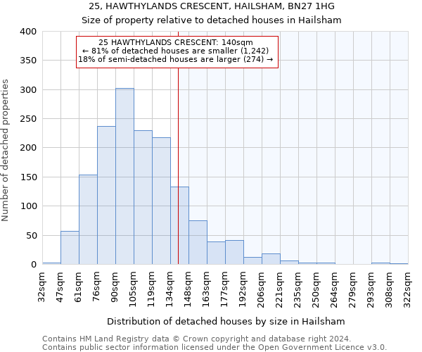 25, HAWTHYLANDS CRESCENT, HAILSHAM, BN27 1HG: Size of property relative to detached houses in Hailsham