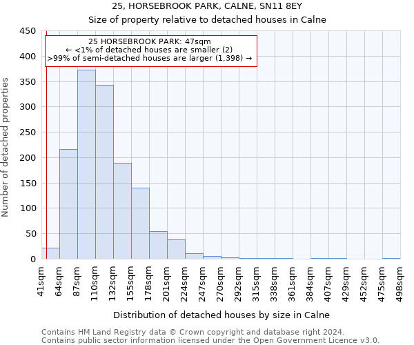 25, HORSEBROOK PARK, CALNE, SN11 8EY: Size of property relative to detached houses in Calne