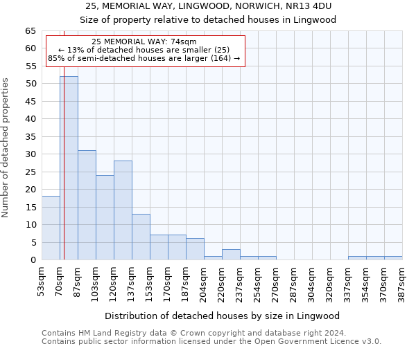 25, MEMORIAL WAY, LINGWOOD, NORWICH, NR13 4DU: Size of property relative to detached houses in Lingwood