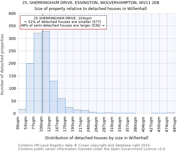 25, SHERRINGHAM DRIVE, ESSINGTON, WOLVERHAMPTON, WV11 2EB: Size of property relative to detached houses in Willenhall