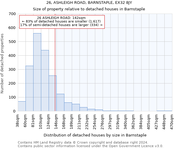 26, ASHLEIGH ROAD, BARNSTAPLE, EX32 8JY: Size of property relative to detached houses in Barnstaple