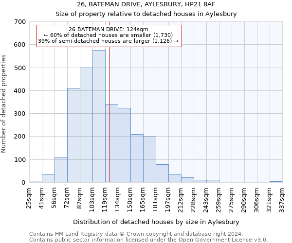 26, BATEMAN DRIVE, AYLESBURY, HP21 8AF: Size of property relative to detached houses in Aylesbury