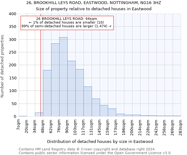 26, BROOKHILL LEYS ROAD, EASTWOOD, NOTTINGHAM, NG16 3HZ: Size of property relative to detached houses in Eastwood