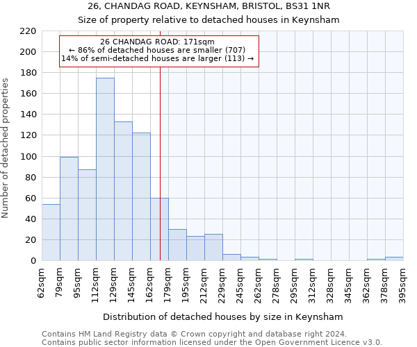 26, CHANDAG ROAD, KEYNSHAM, BRISTOL, BS31 1NR: Size of property relative to detached houses in Keynsham