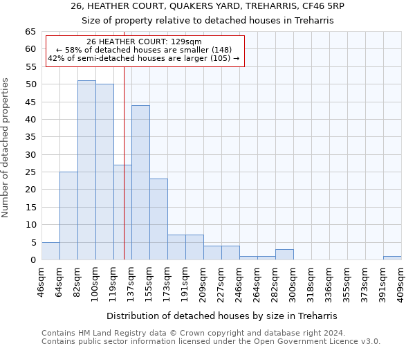 26, HEATHER COURT, QUAKERS YARD, TREHARRIS, CF46 5RP: Size of property relative to detached houses in Treharris