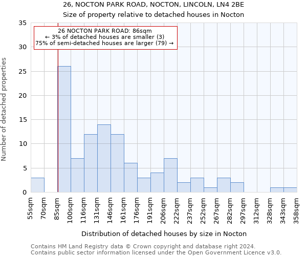 26, NOCTON PARK ROAD, NOCTON, LINCOLN, LN4 2BE: Size of property relative to detached houses in Nocton