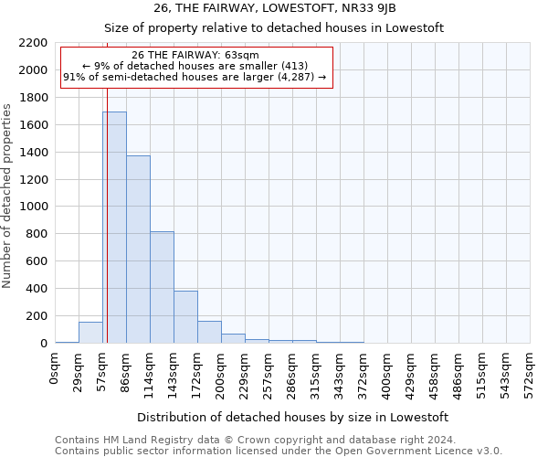 26, THE FAIRWAY, LOWESTOFT, NR33 9JB: Size of property relative to detached houses in Lowestoft