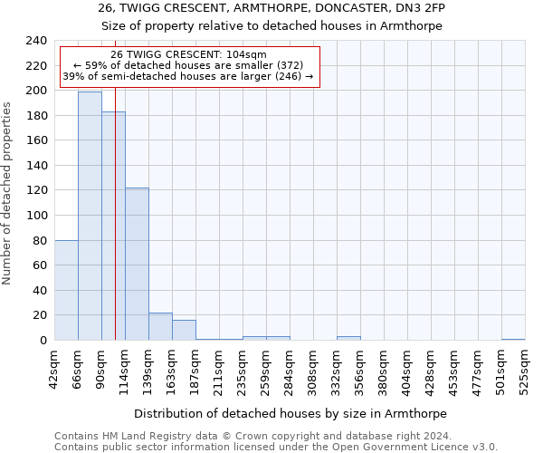 26, TWIGG CRESCENT, ARMTHORPE, DONCASTER, DN3 2FP: Size of property relative to detached houses in Armthorpe