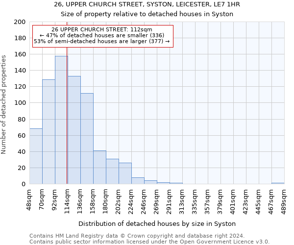 26, UPPER CHURCH STREET, SYSTON, LEICESTER, LE7 1HR: Size of property relative to detached houses in Syston