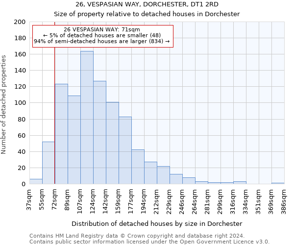 26, VESPASIAN WAY, DORCHESTER, DT1 2RD: Size of property relative to detached houses in Dorchester