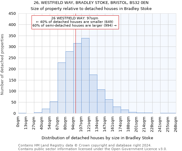 26, WESTFIELD WAY, BRADLEY STOKE, BRISTOL, BS32 0EN: Size of property relative to detached houses in Bradley Stoke