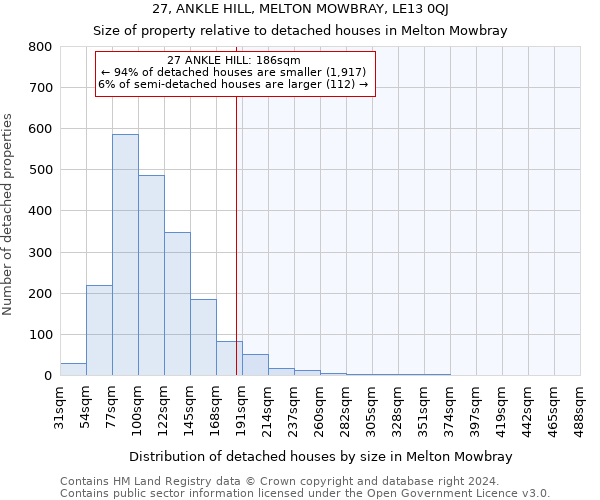 27, ANKLE HILL, MELTON MOWBRAY, LE13 0QJ: Size of property relative to detached houses in Melton Mowbray