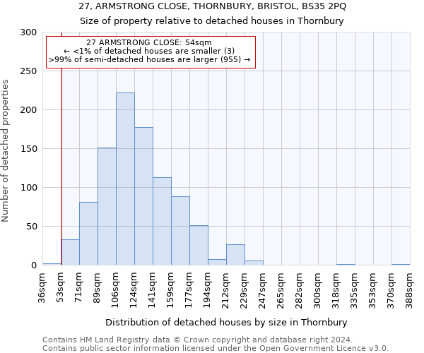 27, ARMSTRONG CLOSE, THORNBURY, BRISTOL, BS35 2PQ: Size of property relative to detached houses in Thornbury