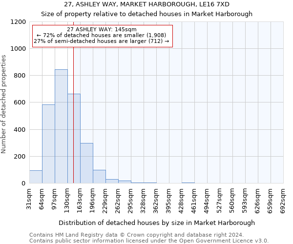 27, ASHLEY WAY, MARKET HARBOROUGH, LE16 7XD: Size of property relative to detached houses in Market Harborough