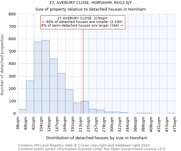 27, AVEBURY CLOSE, HORSHAM, RH12 5JY: Size of property relative to detached houses in Horsham