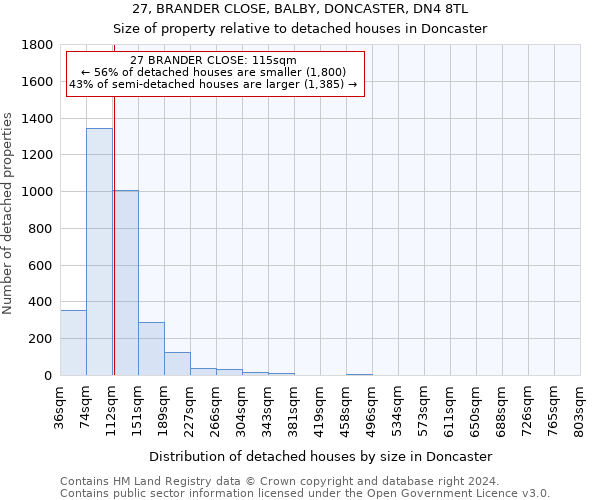 27, BRANDER CLOSE, BALBY, DONCASTER, DN4 8TL: Size of property relative to detached houses in Doncaster