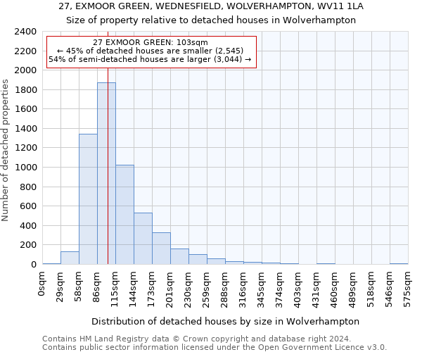 27, EXMOOR GREEN, WEDNESFIELD, WOLVERHAMPTON, WV11 1LA: Size of property relative to detached houses in Wolverhampton