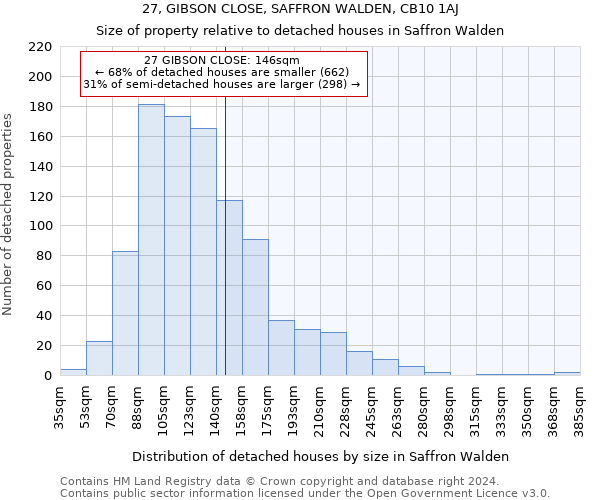 27, GIBSON CLOSE, SAFFRON WALDEN, CB10 1AJ: Size of property relative to detached houses in Saffron Walden