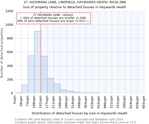 27, HICKMANS LANE, LINDFIELD, HAYWARDS HEATH, RH16 2BN: Size of property relative to detached houses in Haywards Heath