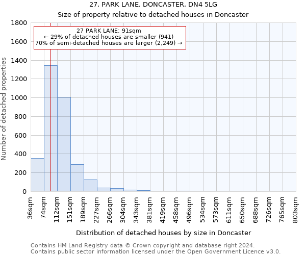 27, PARK LANE, DONCASTER, DN4 5LG: Size of property relative to detached houses in Doncaster