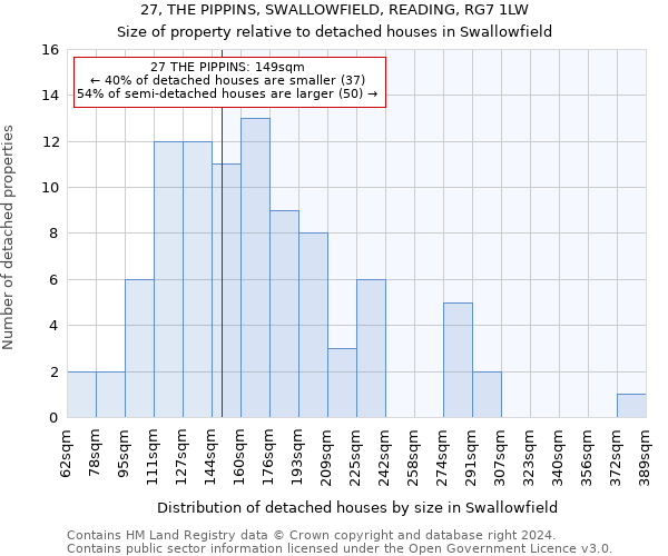 27, THE PIPPINS, SWALLOWFIELD, READING, RG7 1LW: Size of property relative to detached houses in Swallowfield