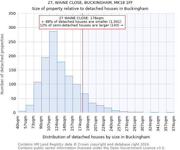 27, WAINE CLOSE, BUCKINGHAM, MK18 1FF: Size of property relative to detached houses in Buckingham