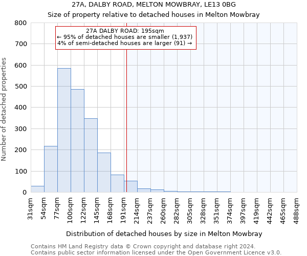 27A, DALBY ROAD, MELTON MOWBRAY, LE13 0BG: Size of property relative to detached houses in Melton Mowbray