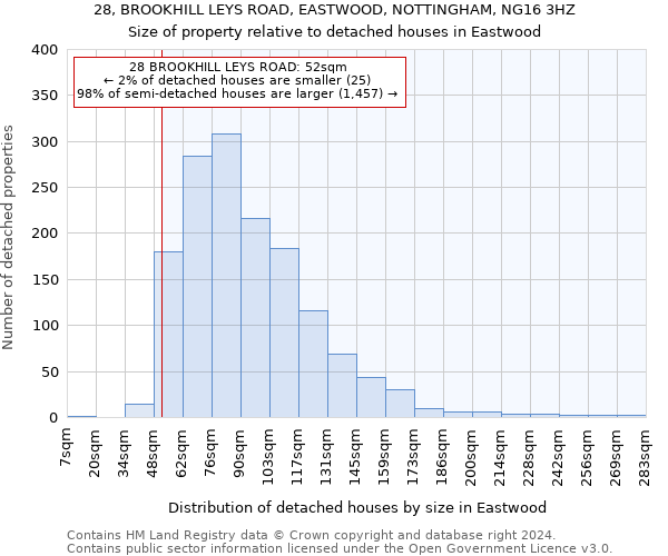 28, BROOKHILL LEYS ROAD, EASTWOOD, NOTTINGHAM, NG16 3HZ: Size of property relative to detached houses in Eastwood