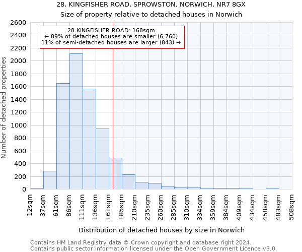 28, KINGFISHER ROAD, SPROWSTON, NORWICH, NR7 8GX: Size of property relative to detached houses in Norwich