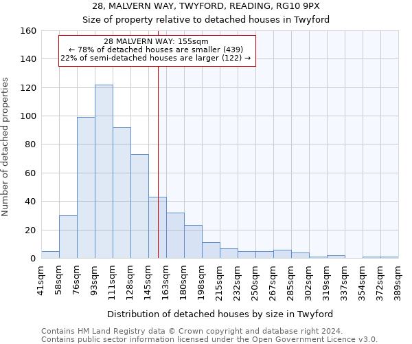 28, MALVERN WAY, TWYFORD, READING, RG10 9PX: Size of property relative to detached houses in Twyford