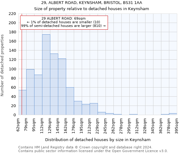 29, ALBERT ROAD, KEYNSHAM, BRISTOL, BS31 1AA: Size of property relative to detached houses in Keynsham