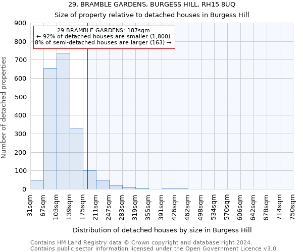 29, BRAMBLE GARDENS, BURGESS HILL, RH15 8UQ: Size of property relative to detached houses in Burgess Hill