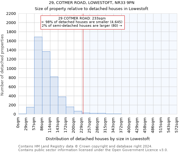 29, COTMER ROAD, LOWESTOFT, NR33 9PN: Size of property relative to detached houses in Lowestoft