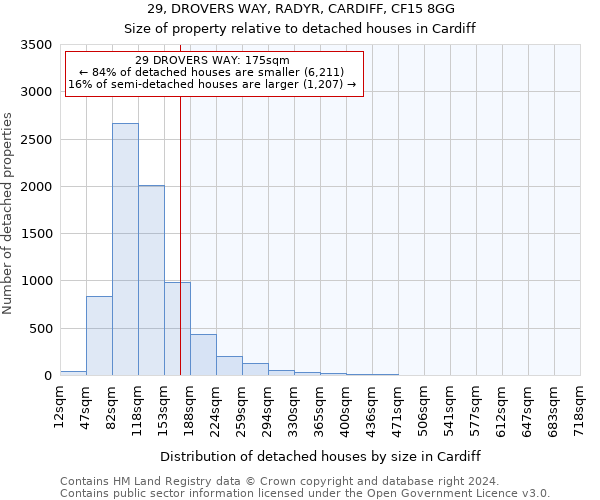 29, DROVERS WAY, RADYR, CARDIFF, CF15 8GG: Size of property relative to detached houses in Cardiff