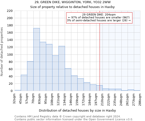 29, GREEN DIKE, WIGGINTON, YORK, YO32 2WW: Size of property relative to detached houses in Haxby