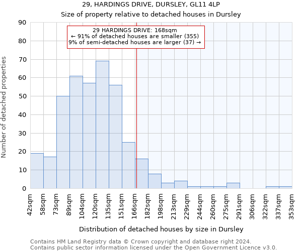 29, HARDINGS DRIVE, DURSLEY, GL11 4LP: Size of property relative to detached houses in Dursley