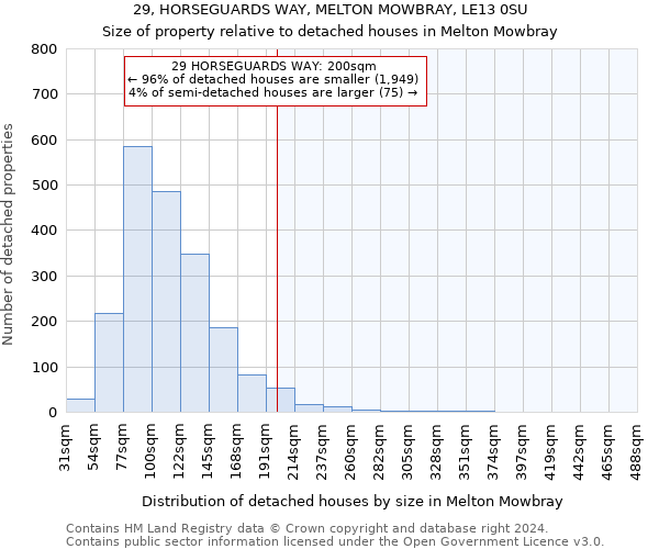 29, HORSEGUARDS WAY, MELTON MOWBRAY, LE13 0SU: Size of property relative to detached houses in Melton Mowbray