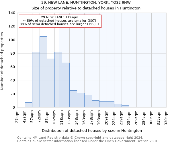 29, NEW LANE, HUNTINGTON, YORK, YO32 9NW: Size of property relative to detached houses in Huntington