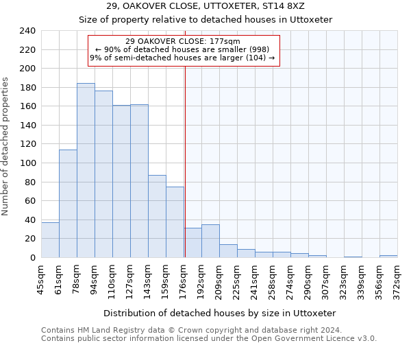 29, OAKOVER CLOSE, UTTOXETER, ST14 8XZ: Size of property relative to detached houses in Uttoxeter