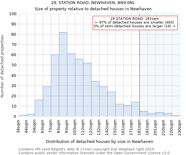 29, STATION ROAD, NEWHAVEN, BN9 0NL: Size of property relative to detached houses in Newhaven