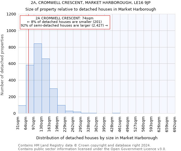 2A, CROMWELL CRESCENT, MARKET HARBOROUGH, LE16 9JP: Size of property relative to detached houses in Market Harborough