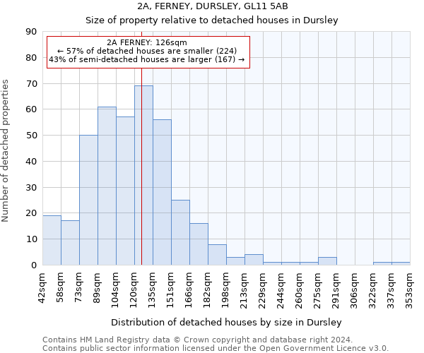 2A, FERNEY, DURSLEY, GL11 5AB: Size of property relative to detached houses in Dursley